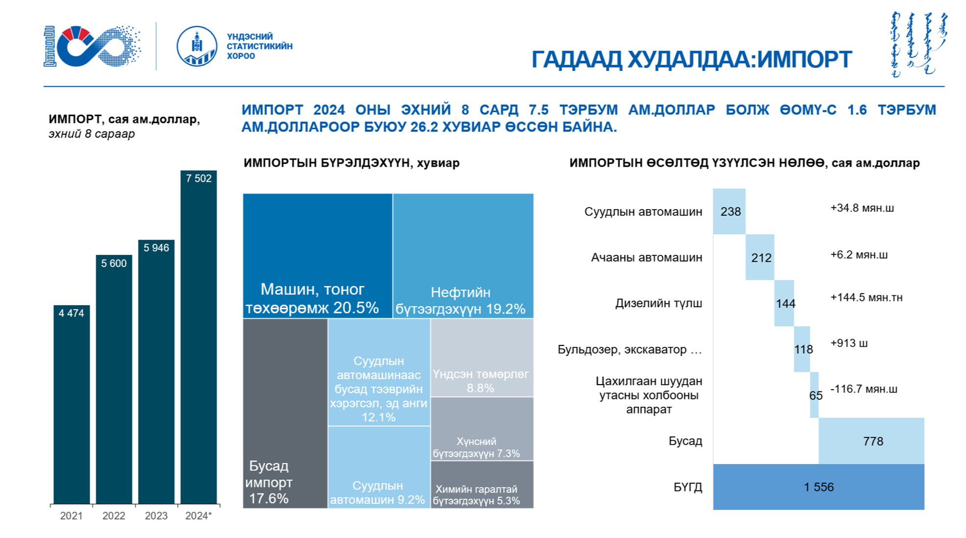 Агаарын бохирдолд нэрмээс болсон импорт